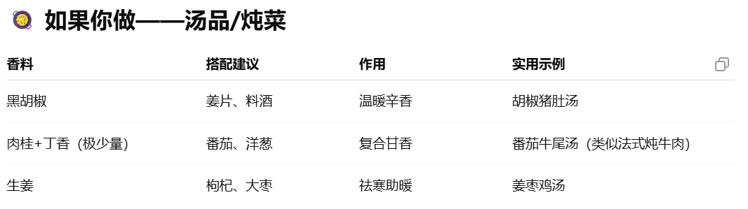 原创              不用科技与狠活，也能让饭菜好吃吗
