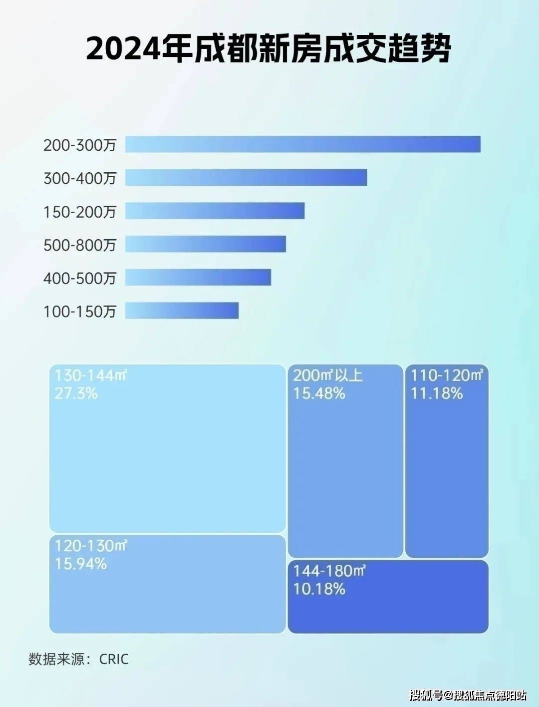 成都雍景·白鹭湾售楼处_一键预约看免费USDT/USDC游戏推荐/注册送币链游大全/边玩边赚新选择房【2024成都新房二手房成交情况及2025年新房走势】