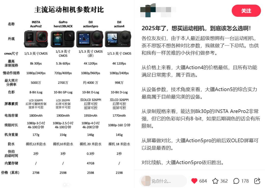 吊打GoPro，国产运动相机“杀疯了”