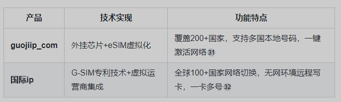 全国服务器IP代理