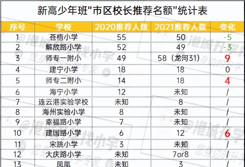 连云港新高少年班介绍