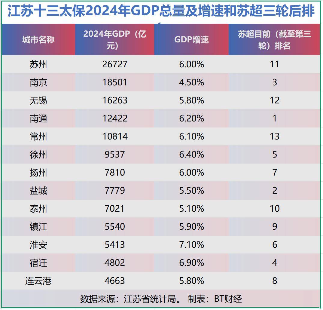 苏超是“十三太保内战”？其实江苏团结一致在下一盘大棋