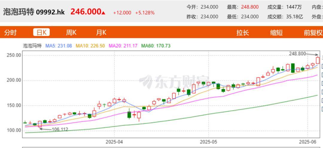 茅台“基金铁粉”转战泡泡玛特，茅台没有泡泡玛特香？