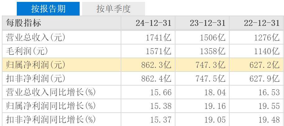 茅台“基金铁粉”转战泡泡玛特，茅台没有泡泡玛特香？