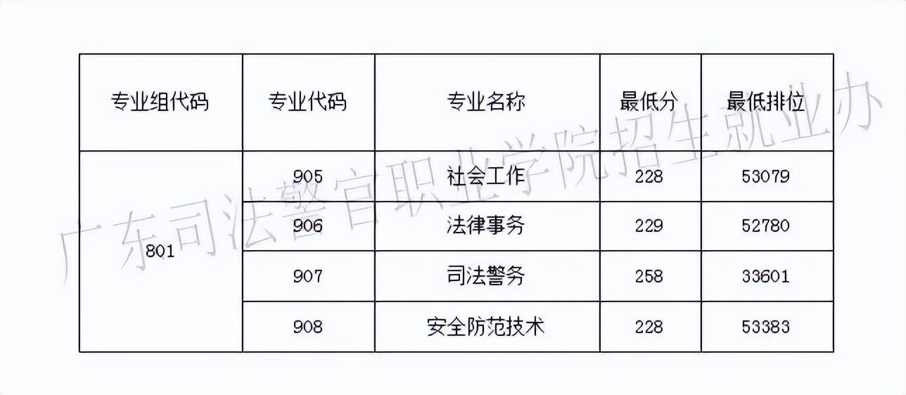 _ 2026年3+證書考試備考策略 _2024年長春工程學院錄取分數線