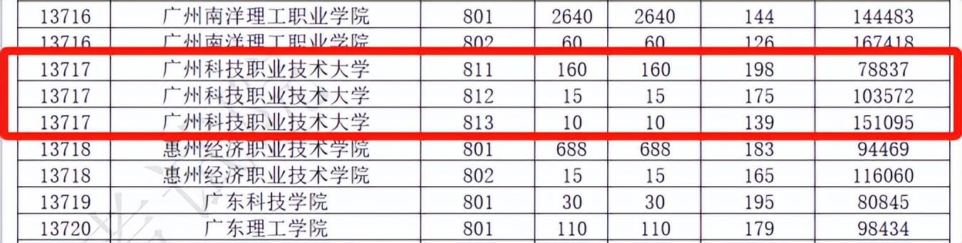 _ 2026年3+證書考試備考策略 _2024年長春工程學院錄取分數線
