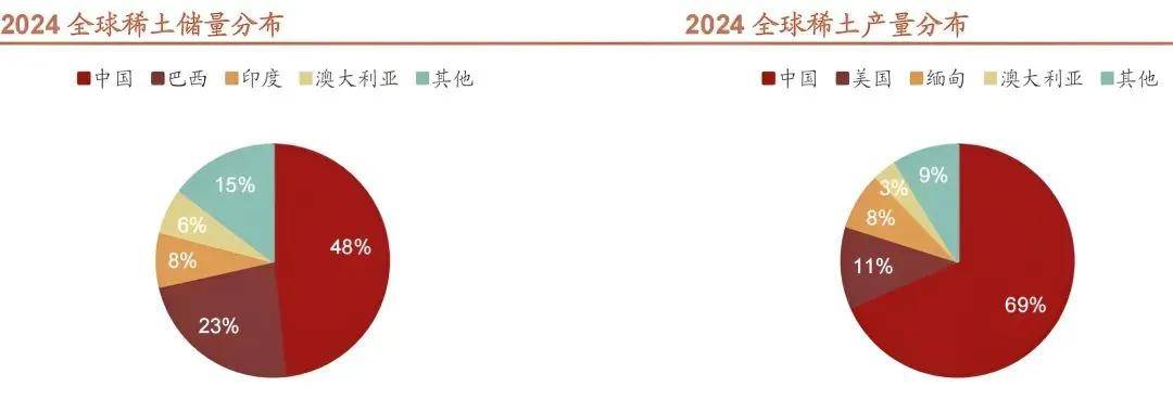 稀土狂飙！美国又被“卡脖子”了……