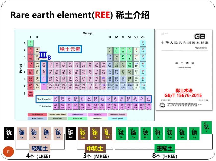 稀土狂飙！美国又被“卡脖子”了……