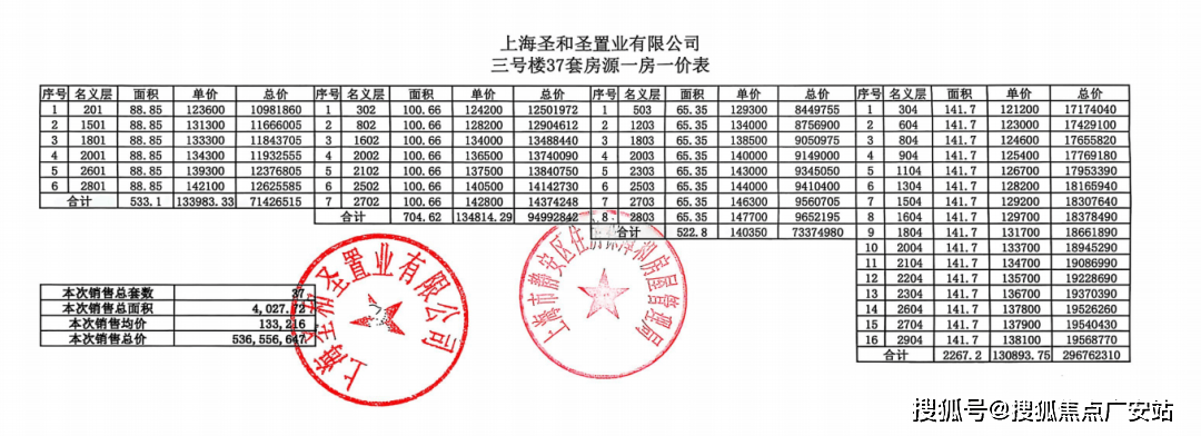 圣和静安公馆（上海）2025圣和静安公馆首页网站-楼盘详情 /户型细节/楼盘价格/售楼处位置