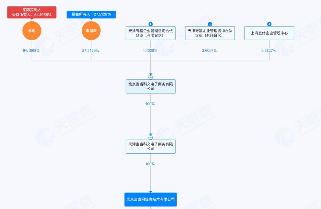 与俞渝离婚大战和解5天，李国庆就要和“暴走”女同学完婚？