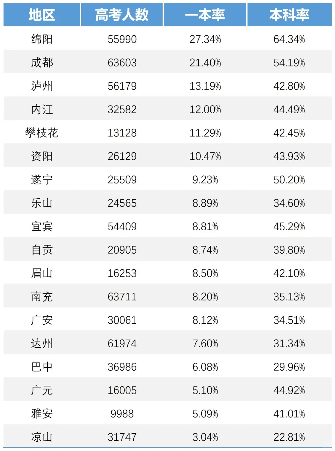 江油中学复读一年要花多少钱-四川高中复读最好的学校排名-江油