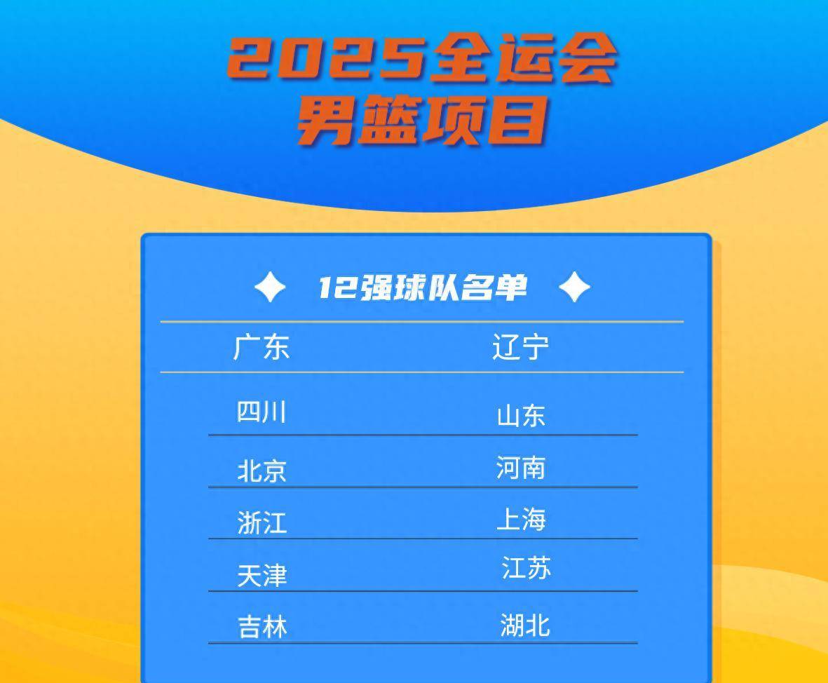 全运会男篮决赛圈12强球队：广东辽宁四川领衔