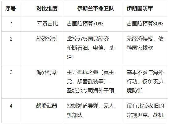 自称击落以色列5架F-35？各种挨炸的伊朗防空部队为啥这么拉胯？