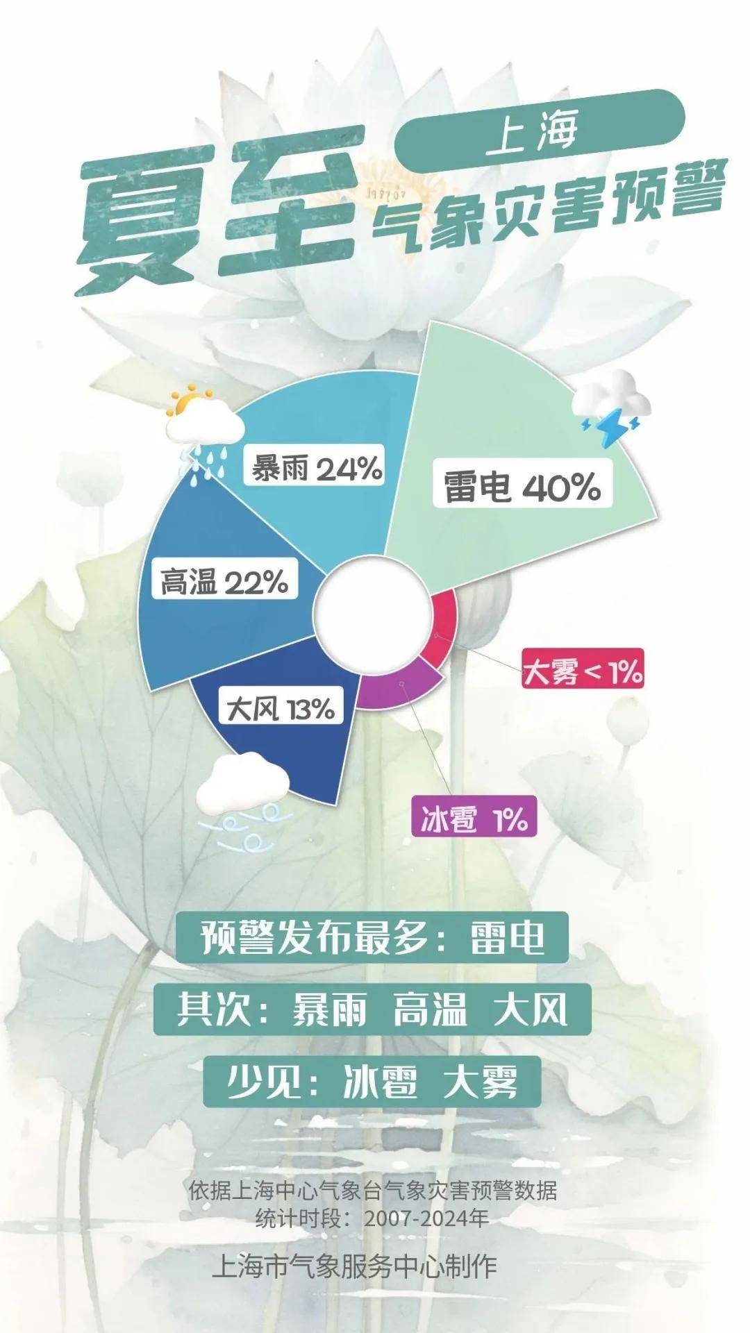 十八禁色图:终于要凉快了！上海明天气温猛跌11℃，但梅雨带持续发威，下周还要冲35℃