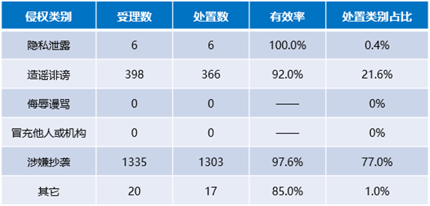 搜狐号2025年6月网络侵权举报受理公示