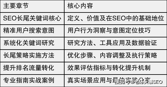 seo长尾关键词优化核心