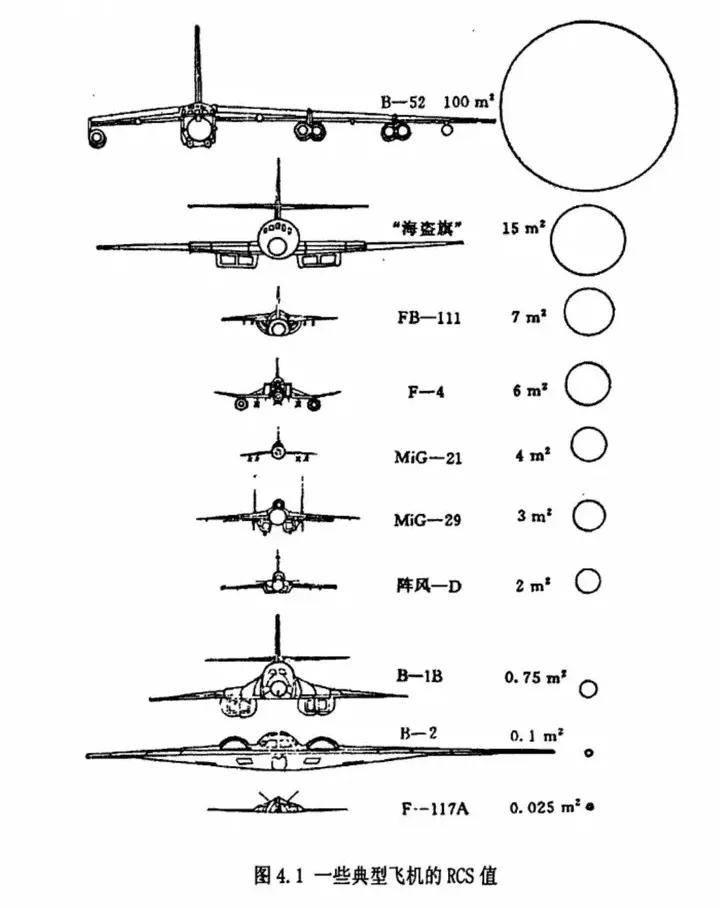 B-2横穿中国轰炸伊朗，中国雷达没有发现？这是正常人想出来的？