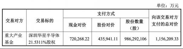 TCL“豪赌”，李东生玩资本游戏！73万股民有点慌……
