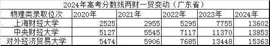 学霸扎堆的金融专业，终究是“崩盘”了？