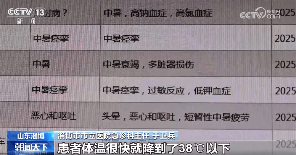 高危职业的二师姐:各地加强公共场所防暑降温举措 “多点发力”保障居民生产生活