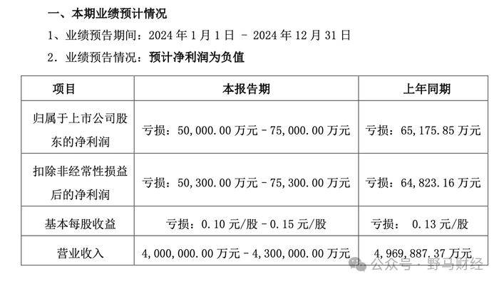 百亿天茂集团披星戴帽，“资本大佬”刘益谦账面浮亏14亿！
