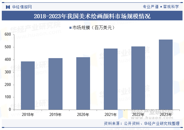 全国画材批发市场排名