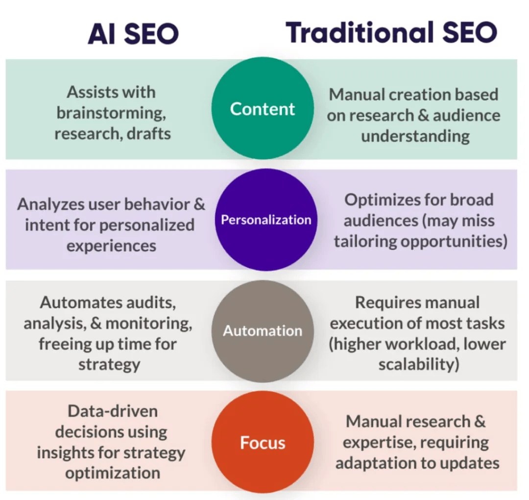 从google到chatgpt：ai正重塑seo，出海品牌该如何应对？