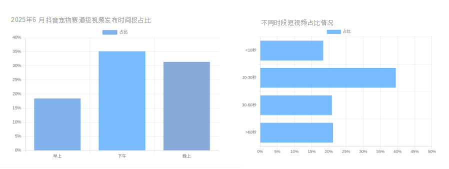 音宠物行业大盘出炉这些类目卖爆了不朽情缘电子游戏2025年6月抖(图2)