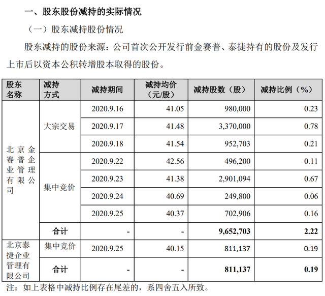 62岁女富豪晚节不保！身价65亿，连散户几十万小钱都不放过
