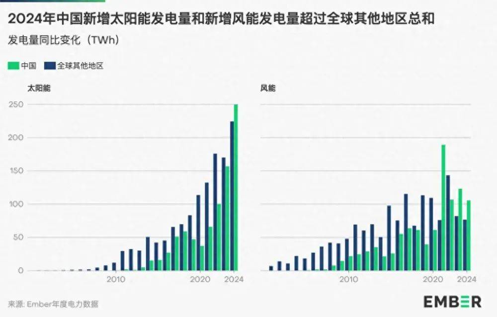 投资1.2万亿，全球最大水电站开工！AI的尽头，在中国