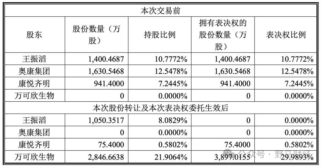 “温州鞋王”舍车保帅，上海国资18.5亿“接盘”康华生物