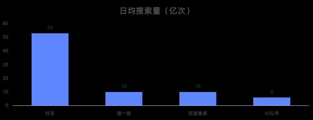 抖音seo:最后的免费自然流量