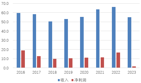 九台农商行退市进程延迟！上市“高光”褪去、回归国资路漫漫