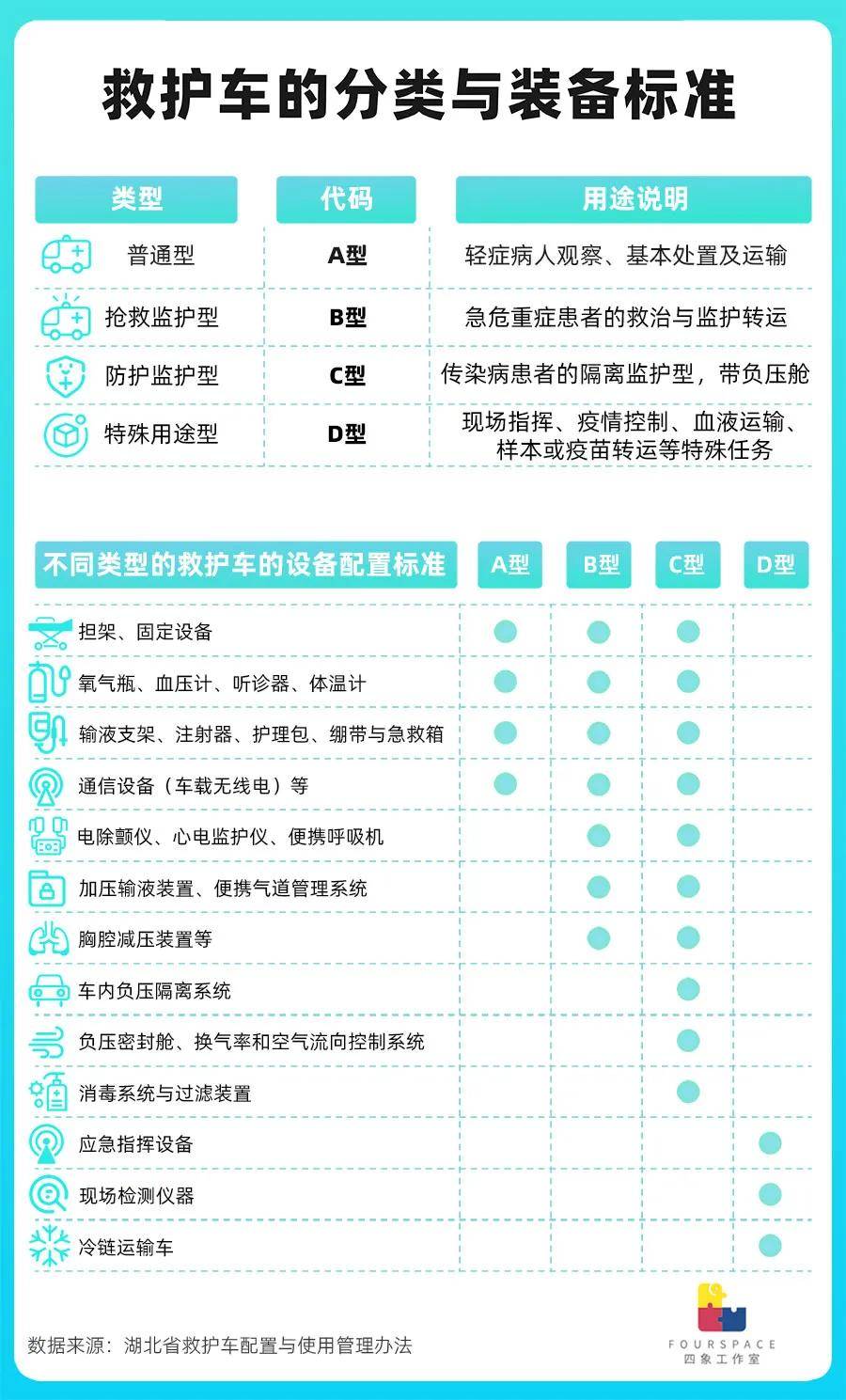 800公里收费2.8万 天价救护车贵在哪？