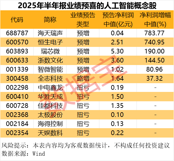 人工智能重磅大会，今日开幕！滞涨+机构调研概念股出炉