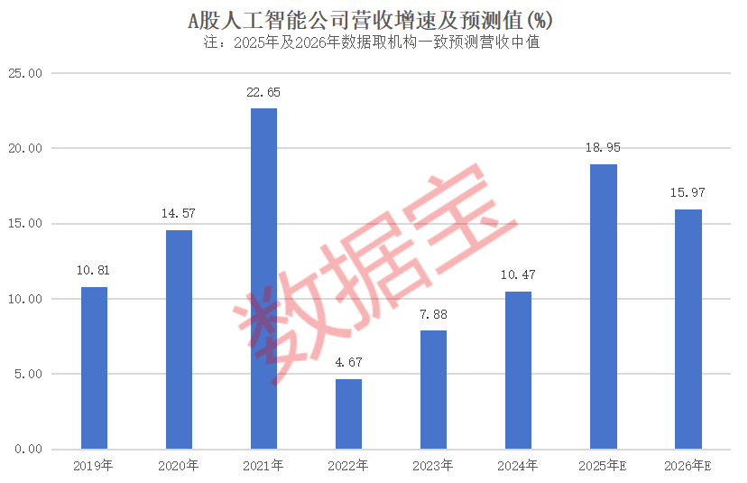 人工智能重磅大会，今日开幕！滞涨+机构调研概念股出炉