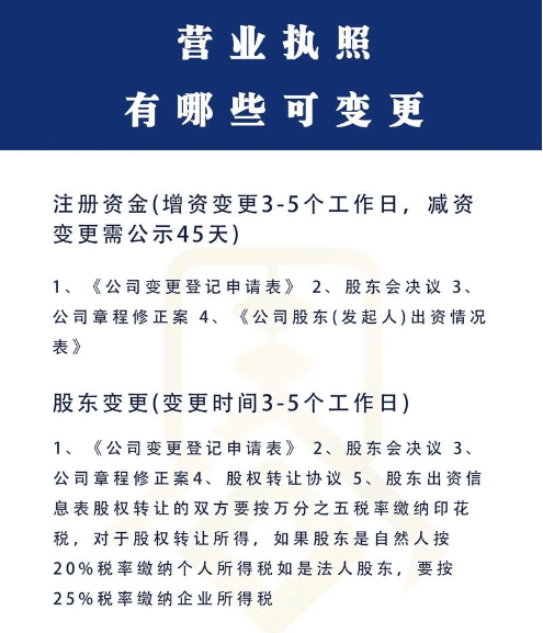企业注册资金变更需要多长时间