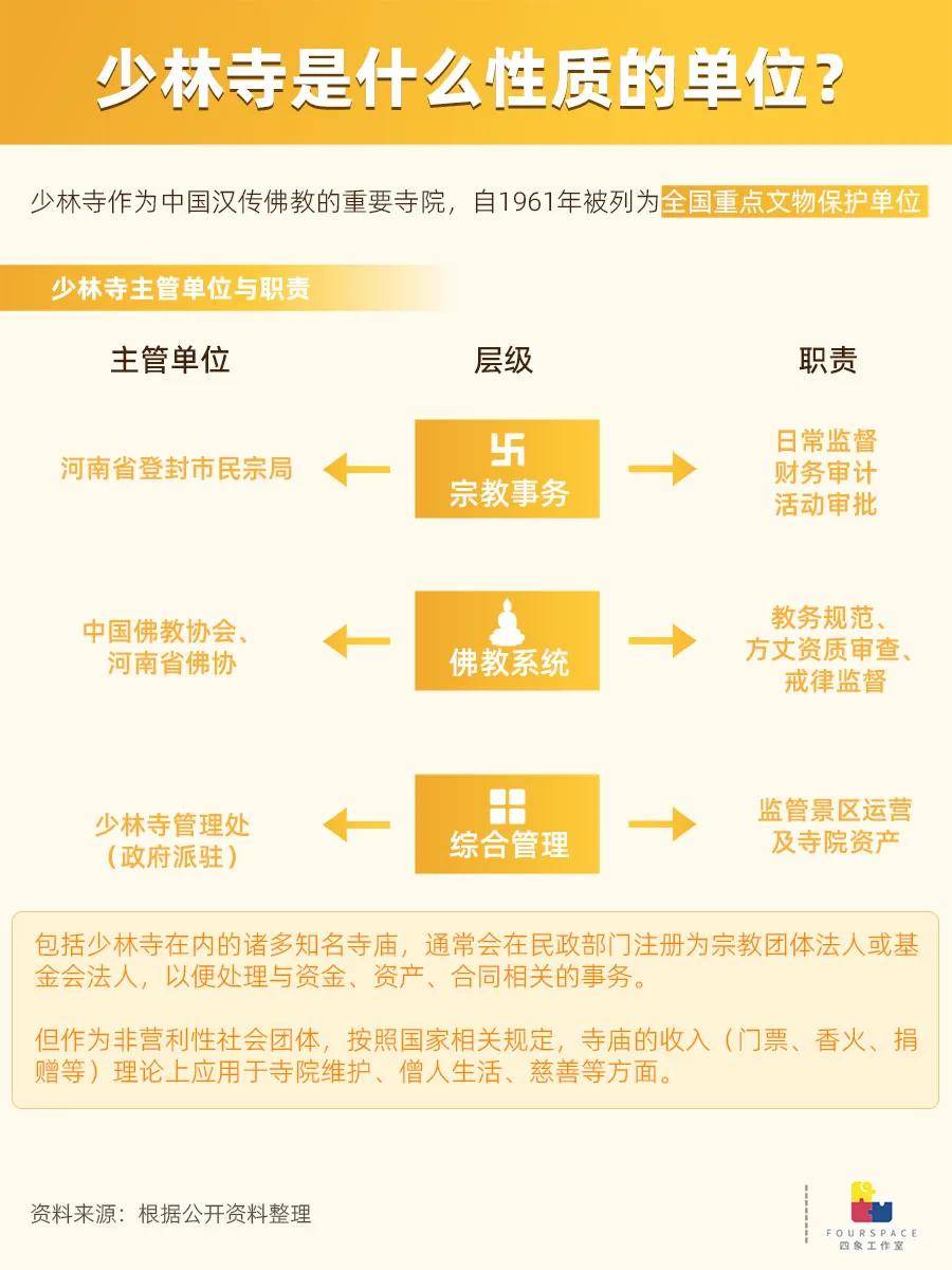 少林寺金字招牌背后：背靠寺庙做生意有多赚钱？