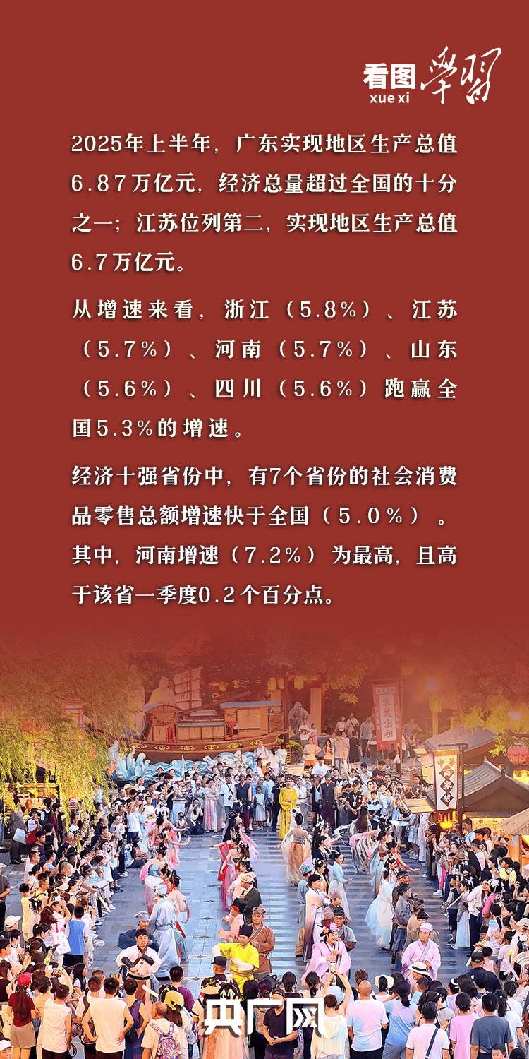 看图学习丨坚定信心、鼓足干劲 总书记强调经济大省要“挑大梁”