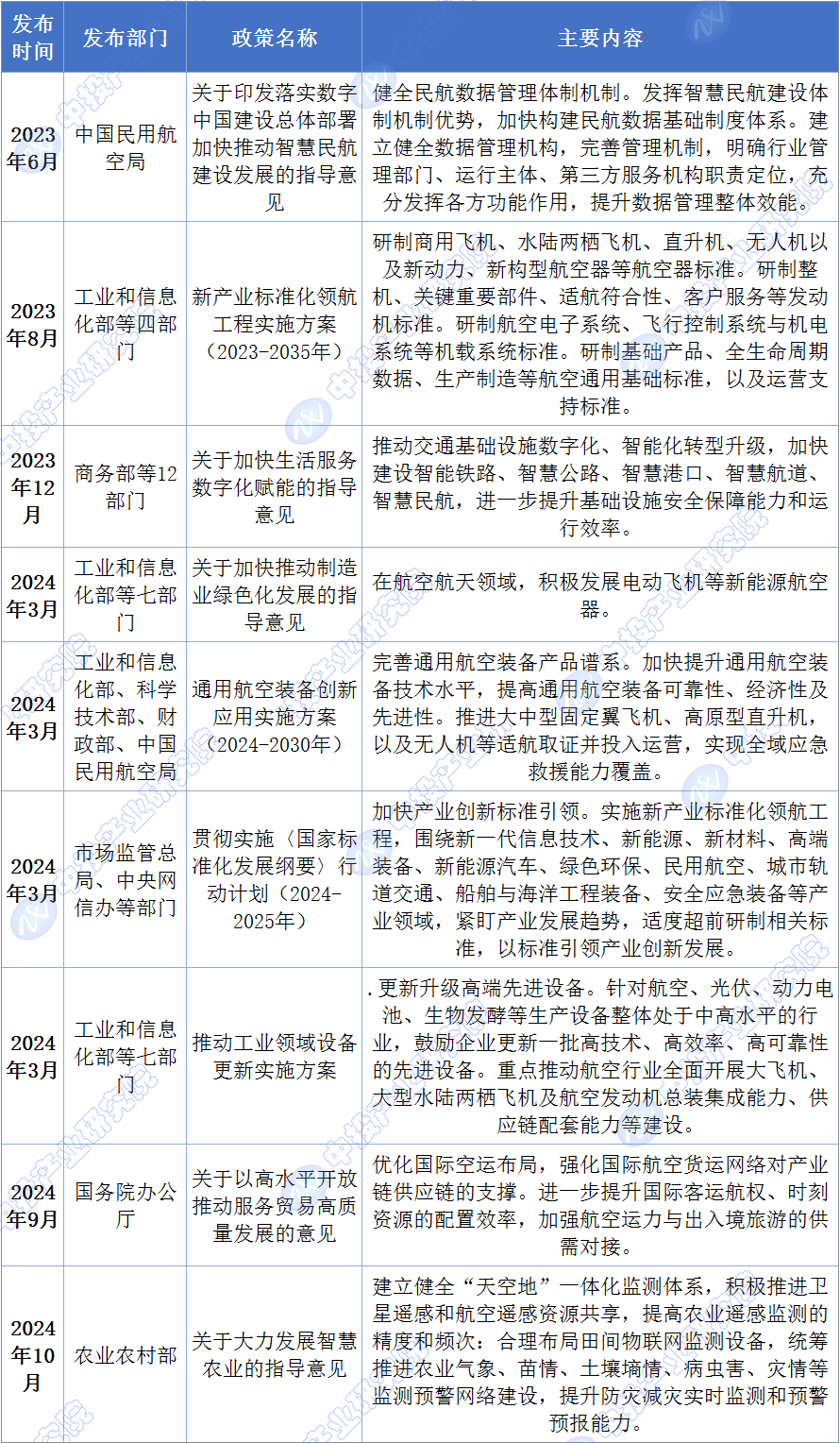 “十五五”中国未来产业之航空装备制造产业趋势预测及投资机会研
