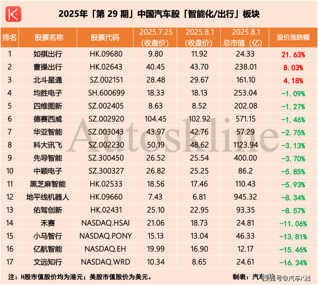 近九成大跌！市值蒸发超万亿