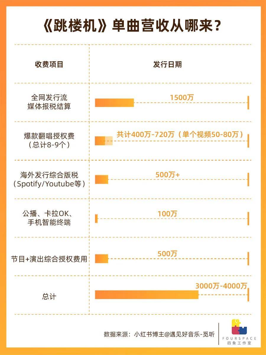 收听量超过周杰伦 国产“土嗨歌”凭啥火爆海外？