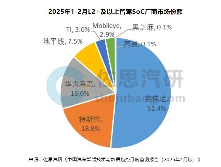 原创             央媒怒批，美国在芯片上埋雷，新能源汽车失控风险或倒逼芯片自主