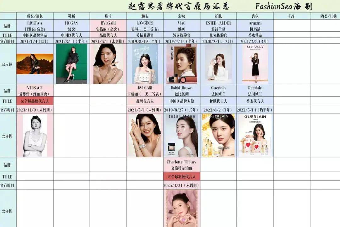赵露思资产深挖，要真打官司，她有钱赔吗？