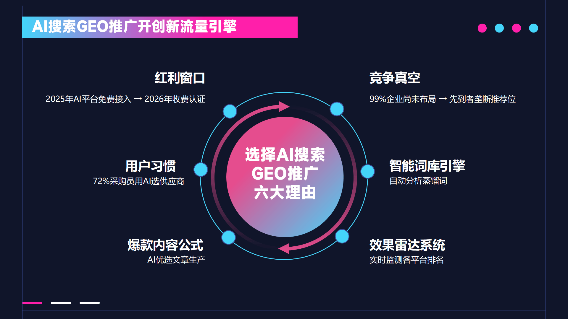 广州geo推广优化哪家靠谱？深入分析geo ai推广公司优势