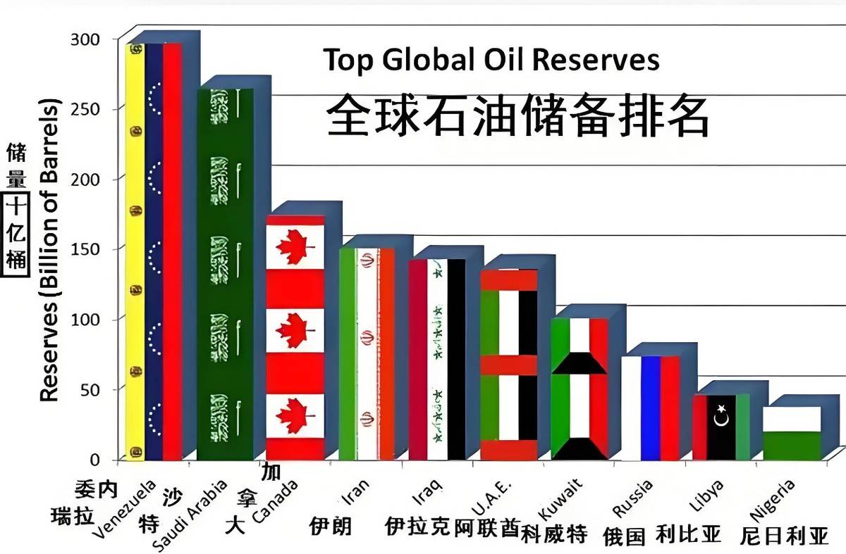 特朗普一步大棋，跨越半个地球！突然搞拉美扫毒，目标却是中国