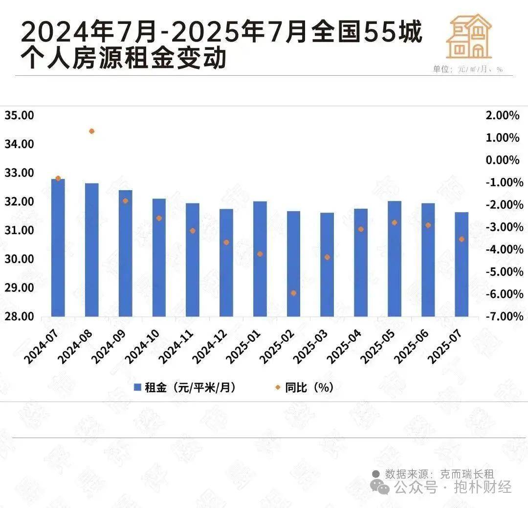 租房要备案，房租想上涨？绝无可能