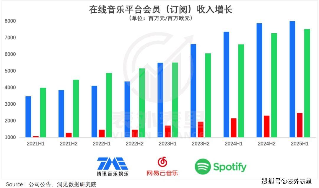 腾讯音乐们，何以从“烂生意”到“十倍股”？