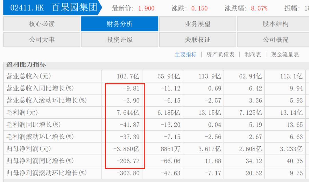 “教育消费者”的百果园，创始人曾因进口水果太贵创业？