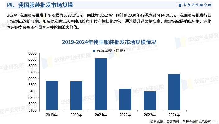 批发行业的发展趋势